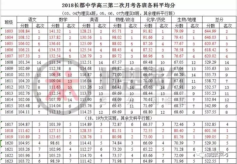 [长沙高中排行：100强一览表]