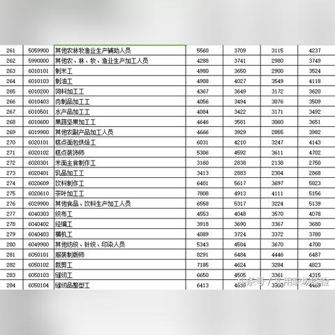 厦门市直属工资多少