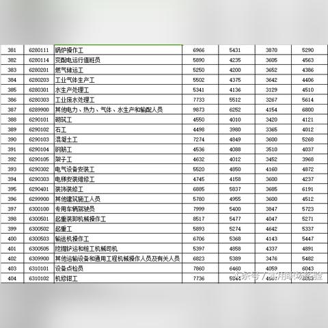 厦门市基本工资的相关长尾关键词有哪些