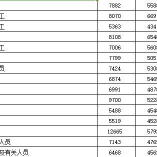 厦门市社平工资在哪里查