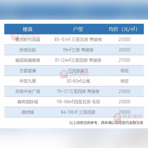 东莞市塘厦镇二手房价6的长尾关键词有哪些