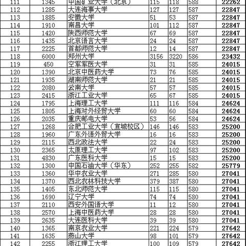 河南的医学类大学排名的相关长尾关键词有哪些
