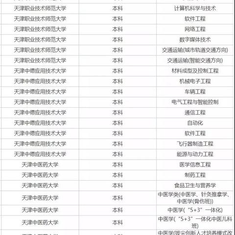 天津哪个区参加天津高考