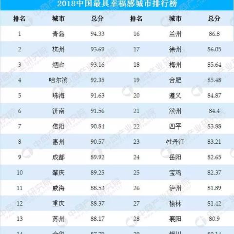 信阳市和苏州市哪个大