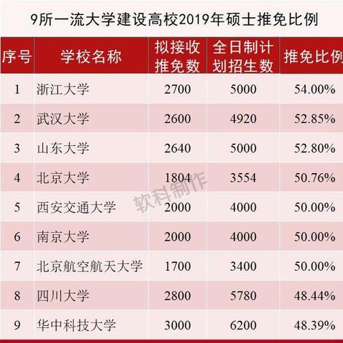 小学统考重要吗？