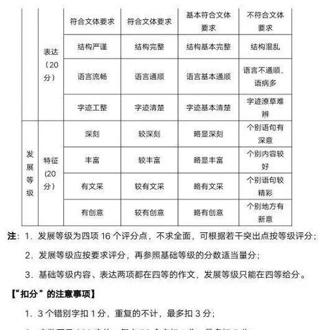 大连市一模什么时候考