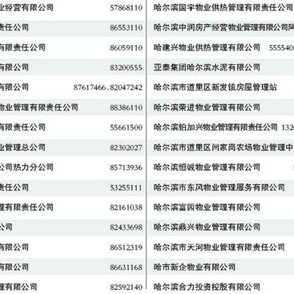 哈尔滨供热采购相关长尾关键词有哪些