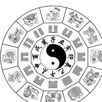 “快速搞懂你的生辰八字：四柱查询全知道”