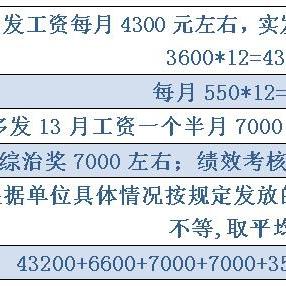 长沙市有什么住房公积金