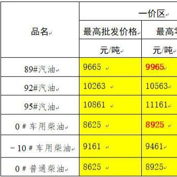 2025.11.10成都今日最新油价查询
