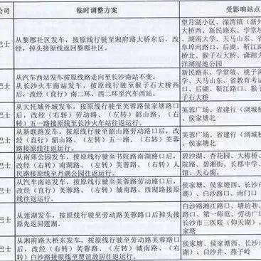 【长沙今日限行尾号】2025年7月23日长沙限行尾号是几
