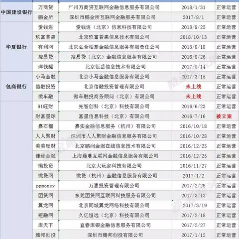 pp卡 厦门机场的相关长尾关键词有哪些