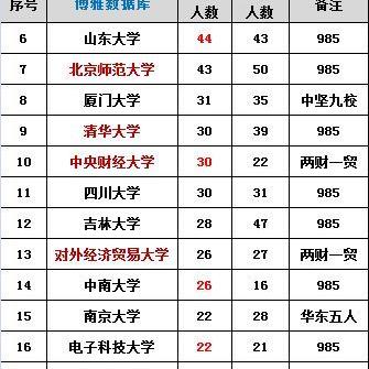 西安南开高级中学真实评价？