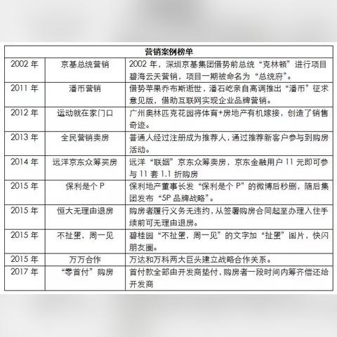 合肥至顺德相关长尾关键词有哪些