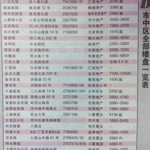 济南市房价为什么上涨了