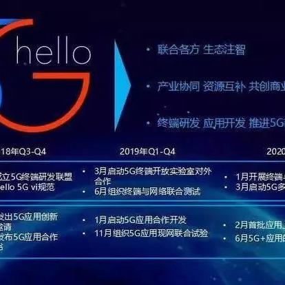 福建高科技网络包括什么