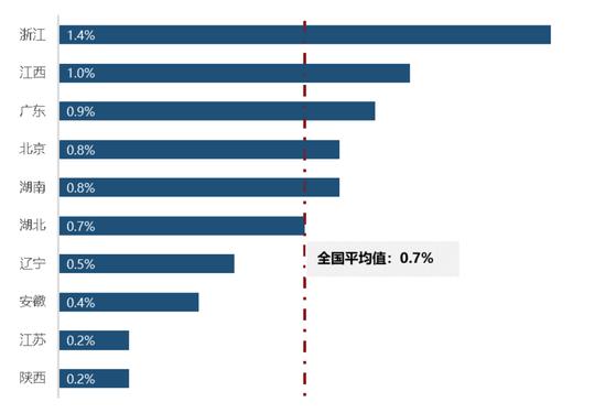 2018应届毕业生创业报告：79.4%为理想创业名校背景受资本青睐
