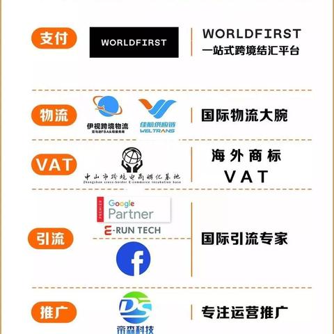 跨境电商资讯资料有哪些