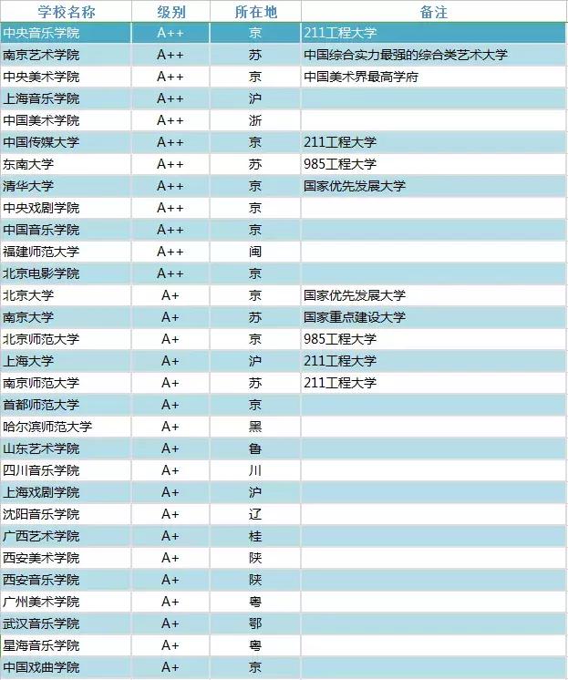 全国大学排行榜揭秘：综合实力与特色专业的实力之选