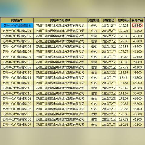 [苏州网上备案]相关长尾关键词有哪些