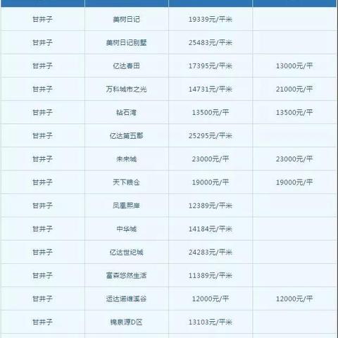 重庆金州大道附近房价的长尾关键词有哪些