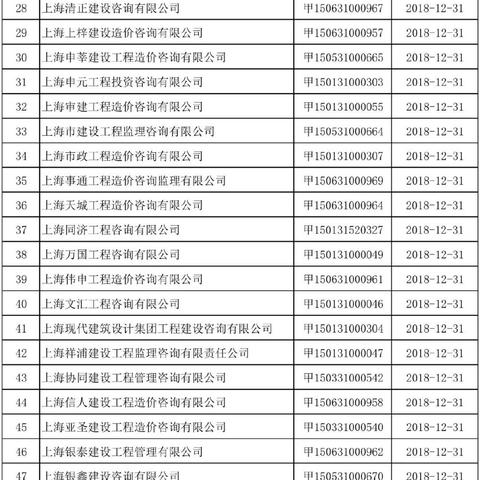 工程咨询资质办理流程？