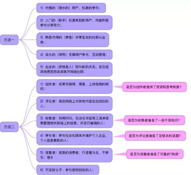 如何做好社群成员隐私保护 如何做好社群成员的管理