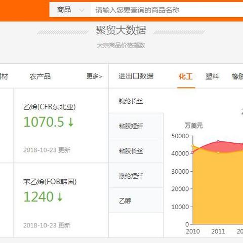 服装跨境电商月入多少