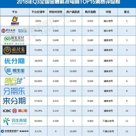 武汉有用分期待遇怎样的长尾关键词有哪些