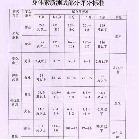 跳绳大赛哈尔滨站相关长尾关键词有哪些