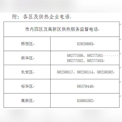 石家庄市供热管线的长尾关键词有哪些