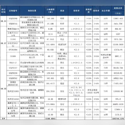 合肥市包河区有什么县