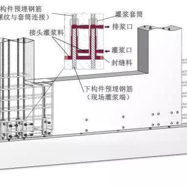 河南什么是灌浆套筒厂家