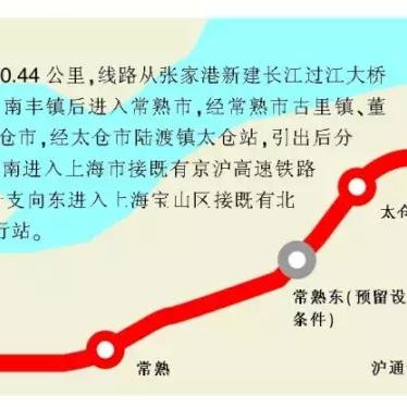 苏州市常熟市有火车站吗的长尾关键词有什么