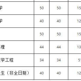 哈尔滨考研哪家合适相关长尾关键词有哪些