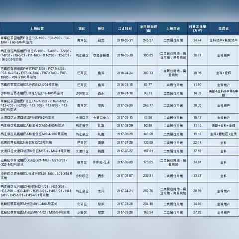 金科博翠园最新消息～金科博翠园小区最新消息