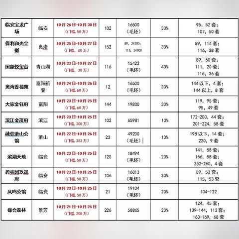 杭州市租赁备案在哪个区