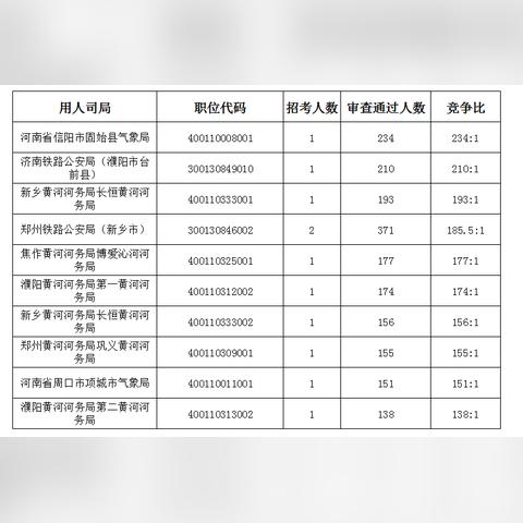 济南事业编主要考行测部分还是公共基础知识？