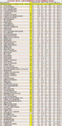 陕西省艺术生录取分数线，17年陕西一本要多少分