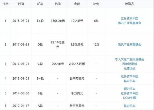 一文读懂快手商业化的前途与顾虑