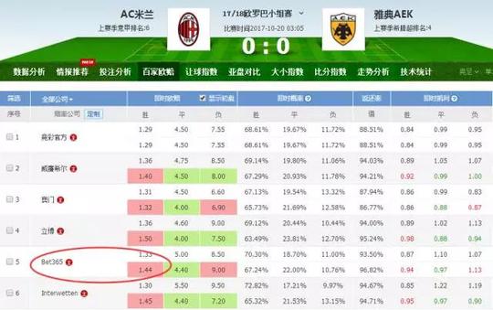 竞彩干货：冷门赔率现身，感觉比赛就要跪了，以后记得要趁早防冷