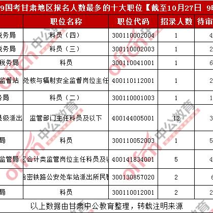 兰州市国考怎么样