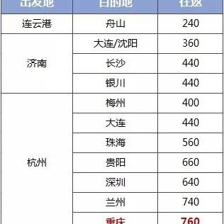 海航桂林公司相关长尾关键词有哪些