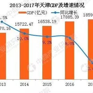北方重点工业中心有哪些？