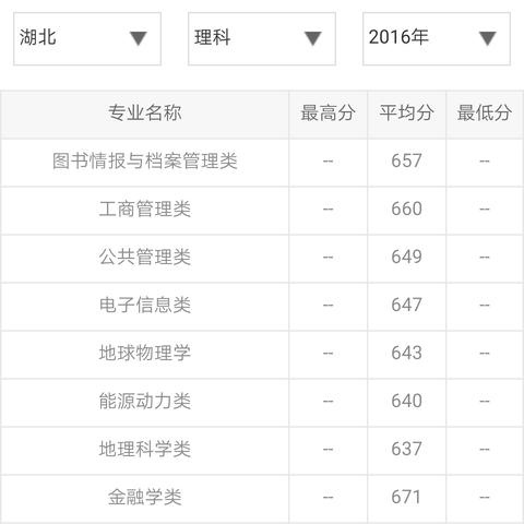 武汉市工科院是干什么的