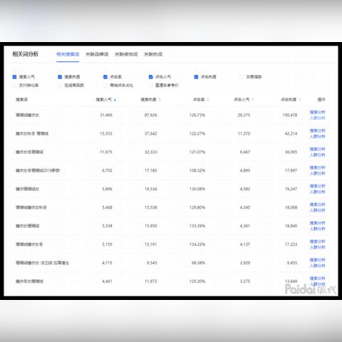 人工智能ai 分析的相关长尾关键词有哪些