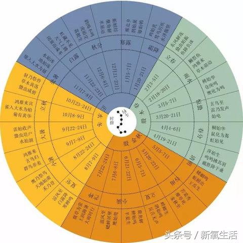 十二星座时间对照表 十二星座对照表按农历算