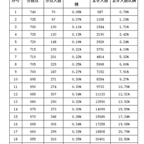 广州市重点高中有多少