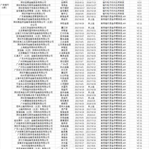 武汉众邦银行是哪个网贷？