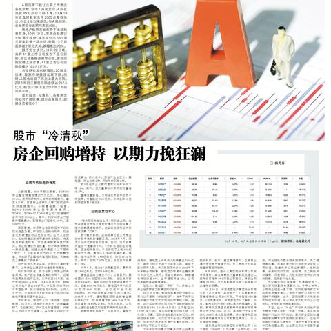 政策给力 实施股票回购增持贷款公司已超200家